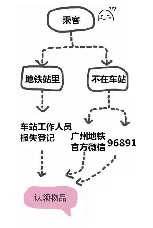 羊城通卡丢了怎么办(广州羊城通学生卡补办流程)