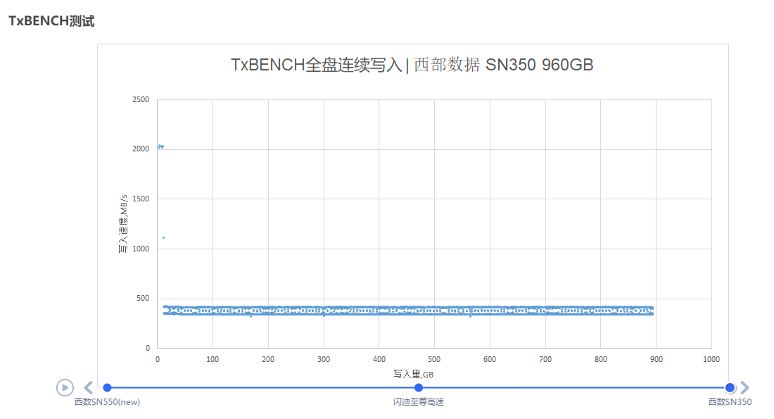 西数绿盘和蓝盘哪个好(西数硬盘颜色等级大全)