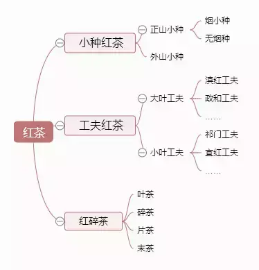 红茶分类及代表的品种(红茶排名一览表)