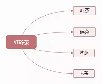 红茶分类及代表的品种(红茶排名一览表)