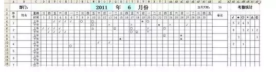 考勤表怎么制作(记工考勤表制作方法)