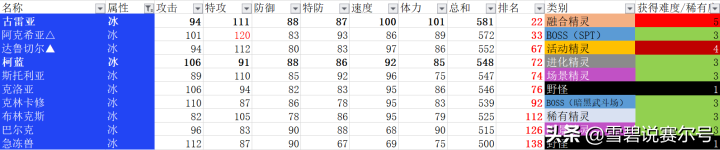 赛尔号暗黑武斗场2023怎么打(赛尔号暗黑武斗场规律分享)