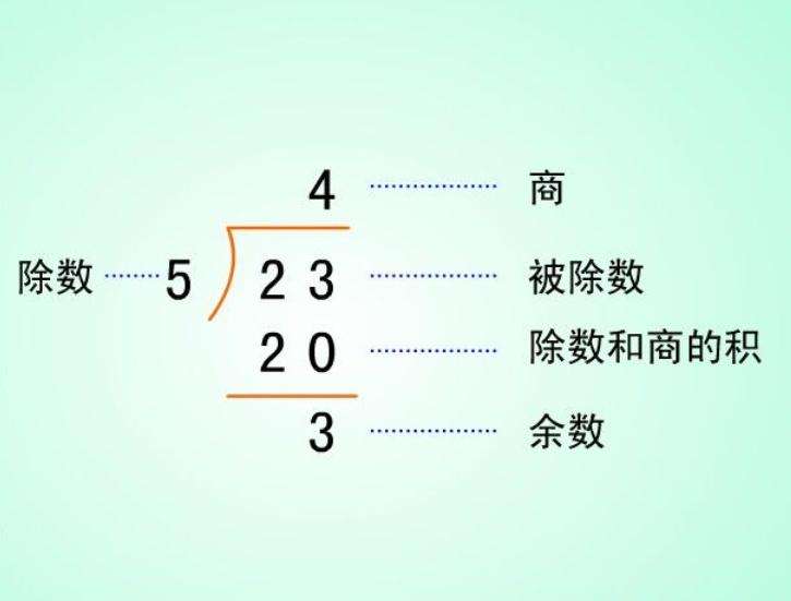 余数表示什么意思(余数的意思和含义)