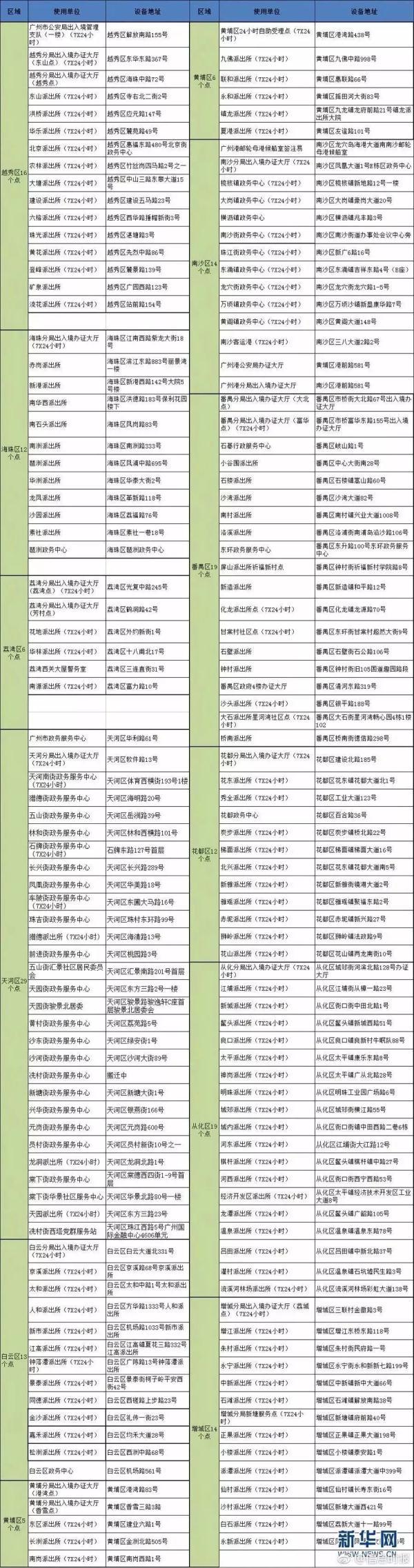 现在港澳通行证可以自助续签吗(港澳通行证续签流程)