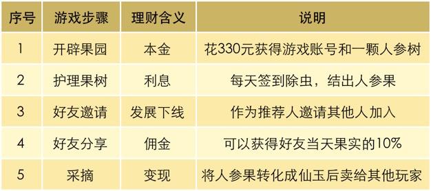 qq农场刷钱刷金币攻略(qq农场金币速刷方法)