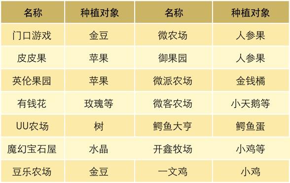 qq农场刷钱刷金币攻略(qq农场金币速刷方法)