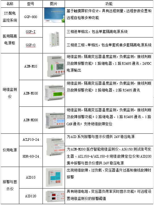 电脑怎么修改密保问题(华为手机修改密保问题方法)