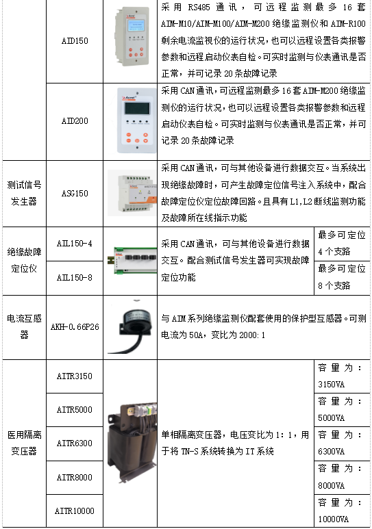 电脑怎么修改密保问题(华为手机修改密保问题方法)