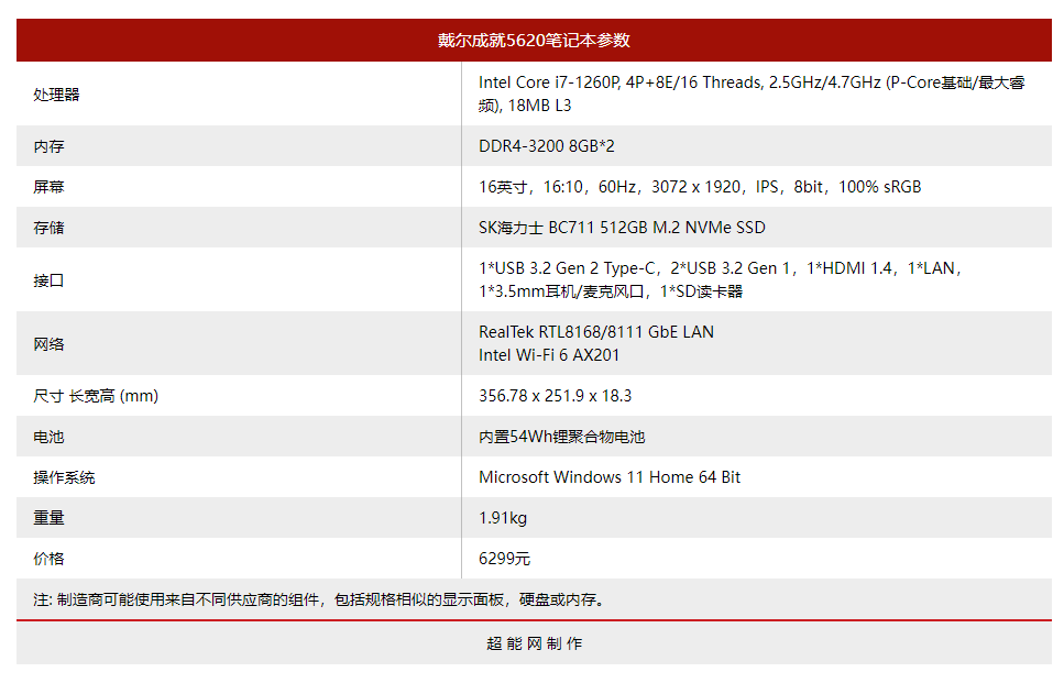 戴尔笔记本哪个款好用(戴尔笔记本重装系统win10电脑方法)