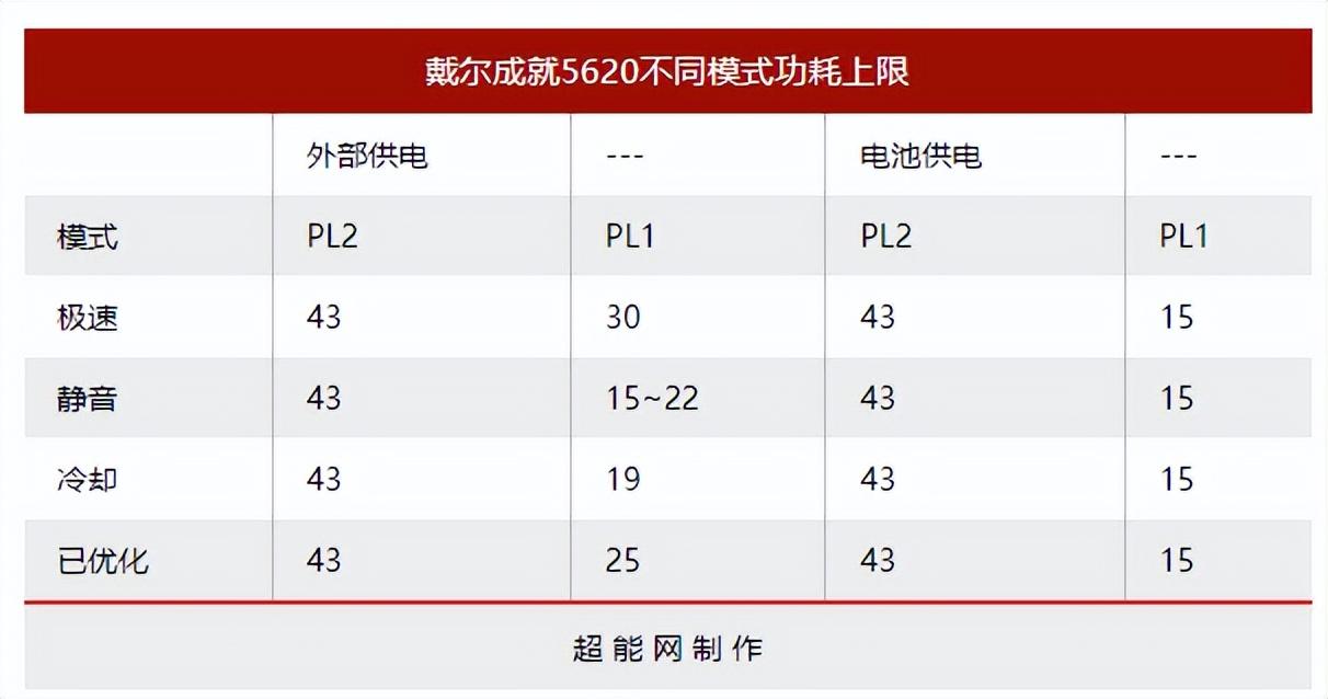 戴尔笔记本哪个款好用(戴尔笔记本重装系统win10电脑方法)