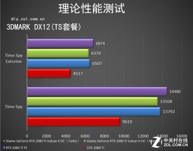 洛克王国火神练级推荐(洛克王国火神方法分享)