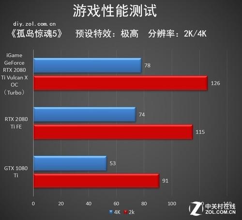 洛克王国火神练级推荐(洛克王国火神方法分享)