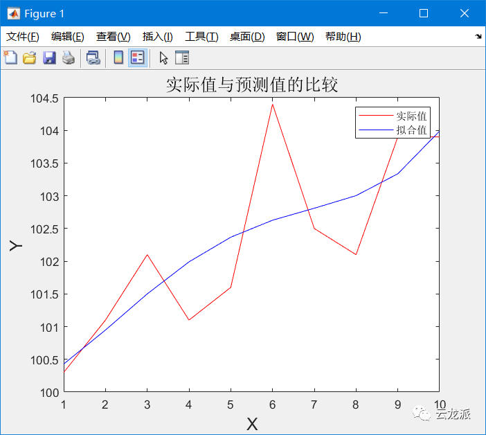 matlab怎么做拟合曲线(matlab曲线拟合误差分析)