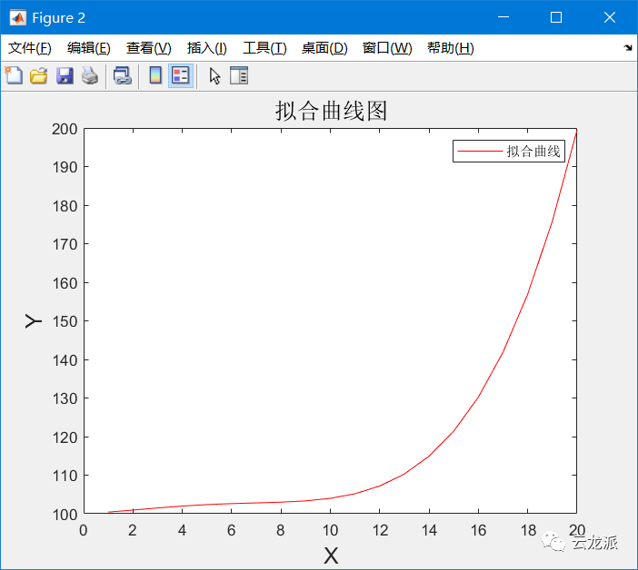 matlab怎么做拟合曲线(matlab曲线拟合误差分析)