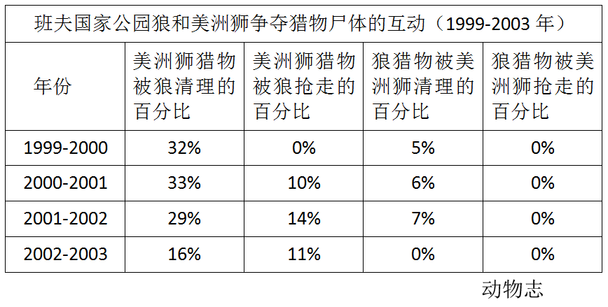 兽王的狩猎任务后续(魔兽世界兽王任务攻略)