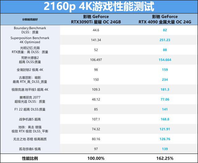 o/d off什么意思如何解锁(Sofficient解锁方法分享)