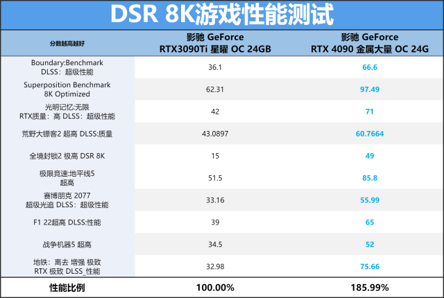 o/d off什么意思如何解锁(Sofficient解锁方法分享)