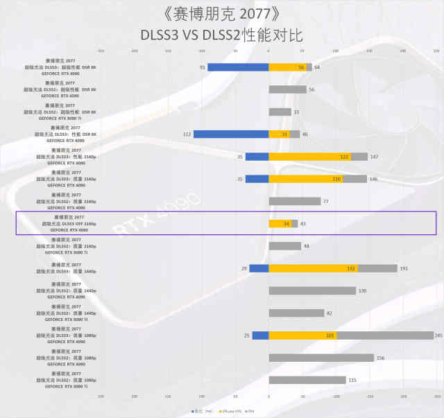 o/d off什么意思如何解锁(Sofficient解锁方法分享)