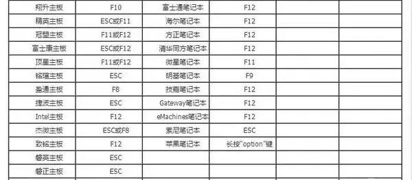 bios里怎么设置usb启动(bios设置usb启动方法)