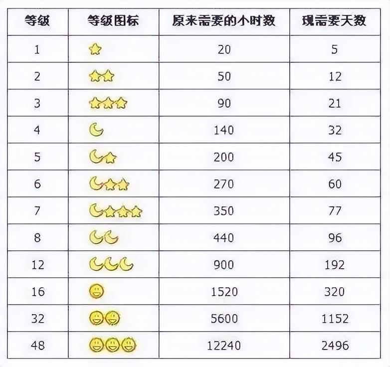 什么应用可以刷QQ等级(刷QQ等级教程分享)