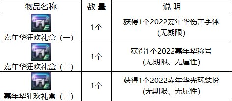 dnf史诗图鉴点亮装备可以获得吗(地下城点亮图标攻略)