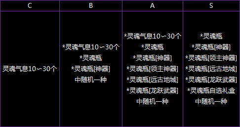 龙跃武器怎么得(dnf龙跃武器怎么获得)