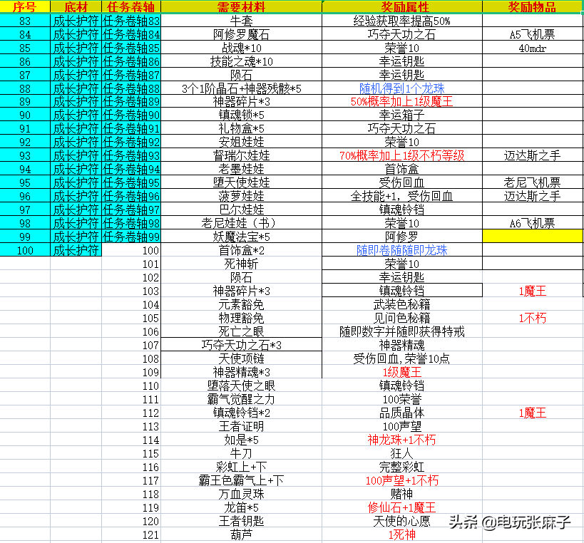 上古神器2版攻略(上古神器图文详细教程)