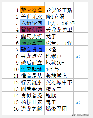 上古神器2版攻略(上古神器图文详细教程)