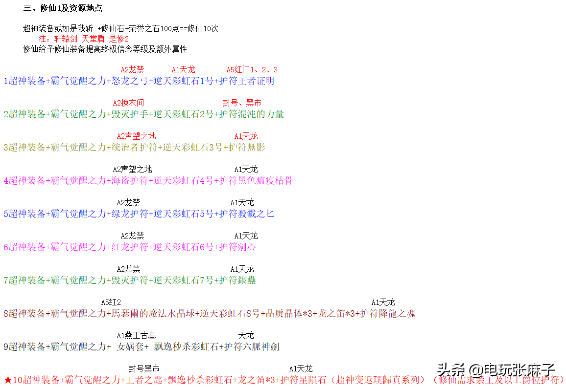 上古神器2版攻略(上古神器图文详细教程)