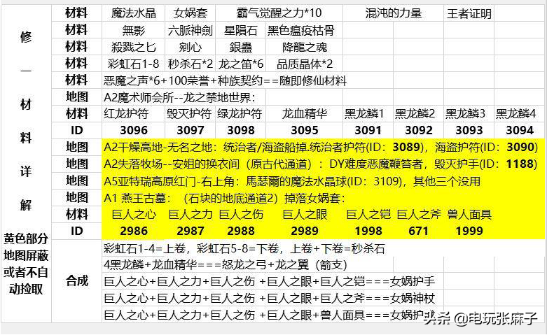 上古神器2版攻略(上古神器图文详细教程)