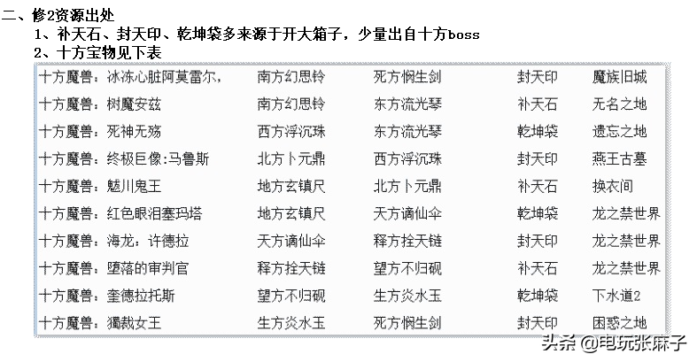 上古神器2版攻略(上古神器图文详细教程)