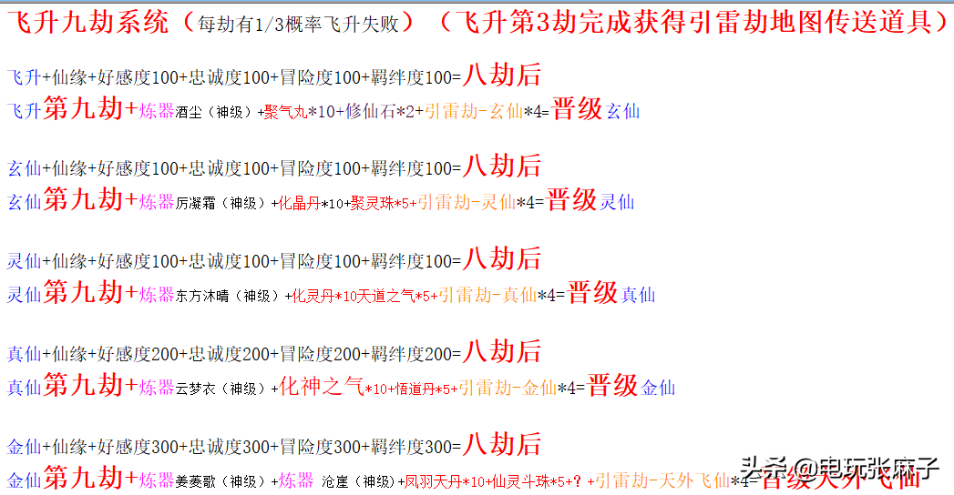 上古神器2版攻略(上古神器图文详细教程)