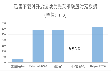 英雄联盟段位级别排列 (lol游戏评测)