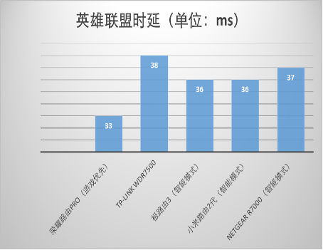 英雄联盟段位级别排列 (lol游戏评测)