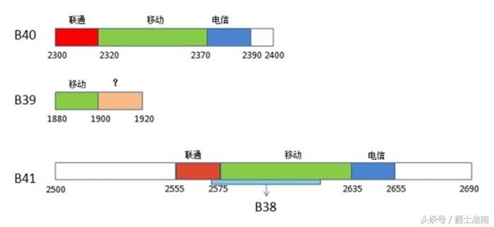 一加手机络模式怎么关闭(手机网络模式设置方法)