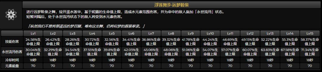 净天之命隐藏英雄密码(净天之命v1.76游戏攻略)