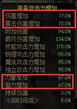 85红眼技能加点怎么搭(dnf85版本红眼毕业防具首饰)