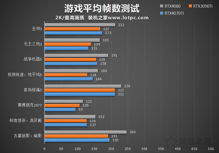 如何检测游戏配置是否正常)(游戏配置检测方法)