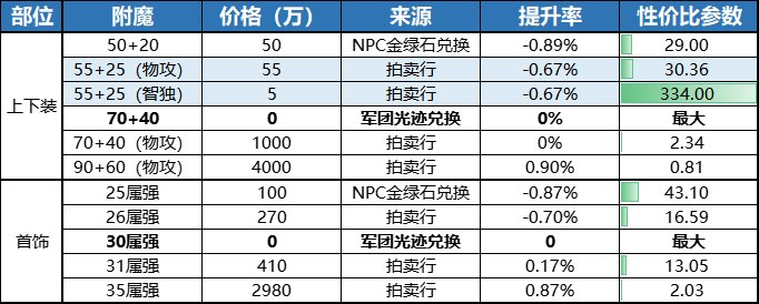 dnf符咒多少钱(地下城符咒能量使用方法)