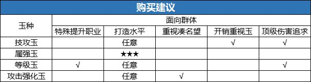 dnf符咒多少钱(地下城符咒能量使用方法)