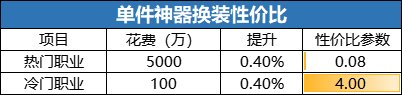 dnf符咒多少钱(地下城符咒能量使用方法)