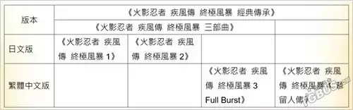 火影忍者究极风暴3汉化版（火影忍者含中文版游戏简介）