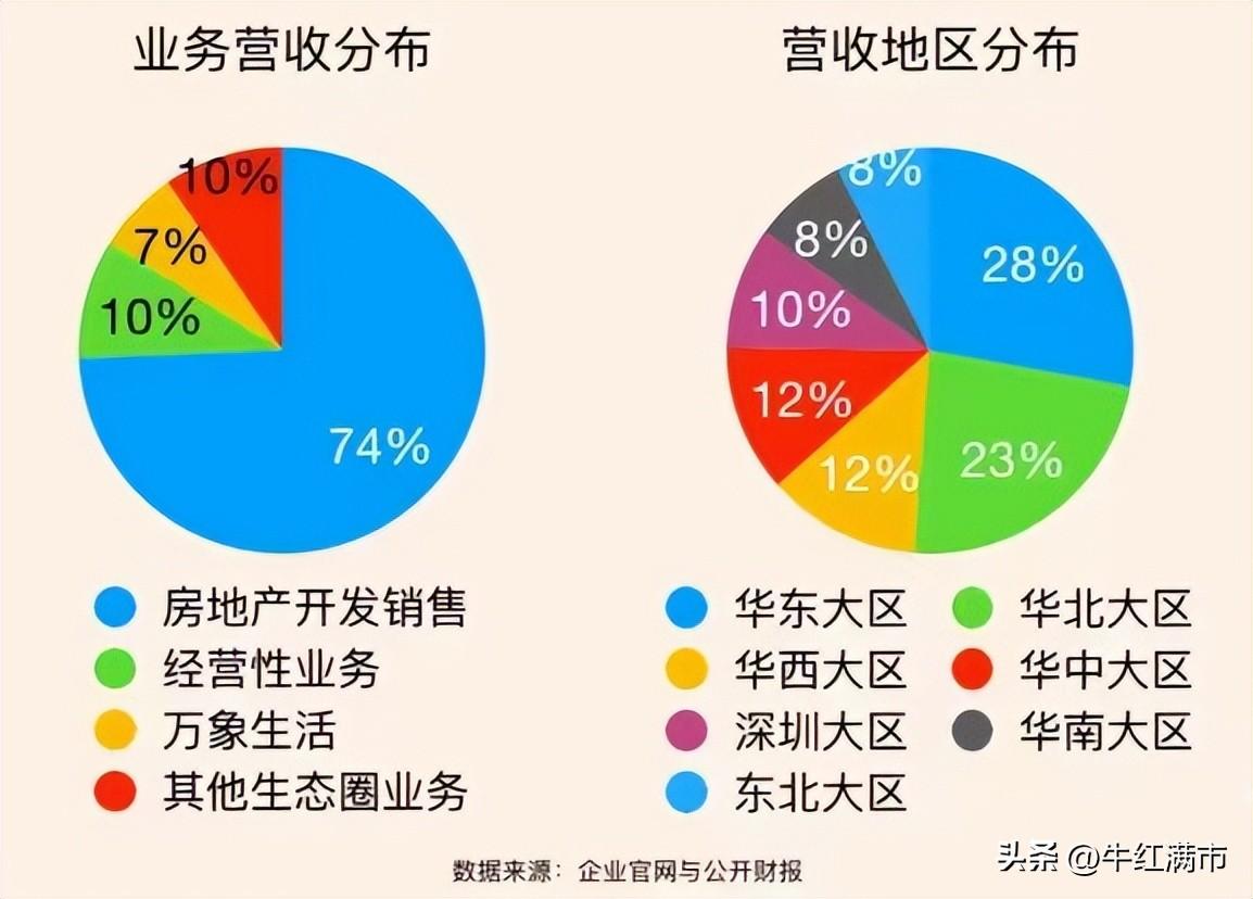 华润集团历任董事长（华润集团简介及高管名单一览）