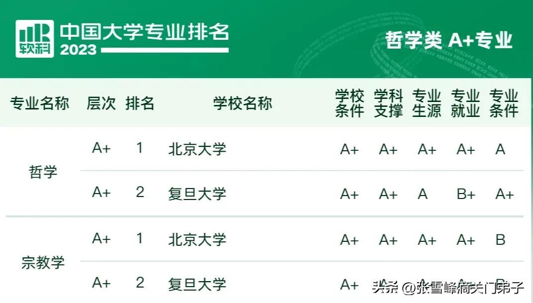 软科中国大学排名什么时候更新（2023年软科大学排行榜）