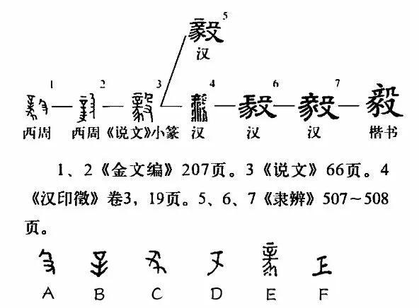 毅读音是什么意思是什么（毅字释义）