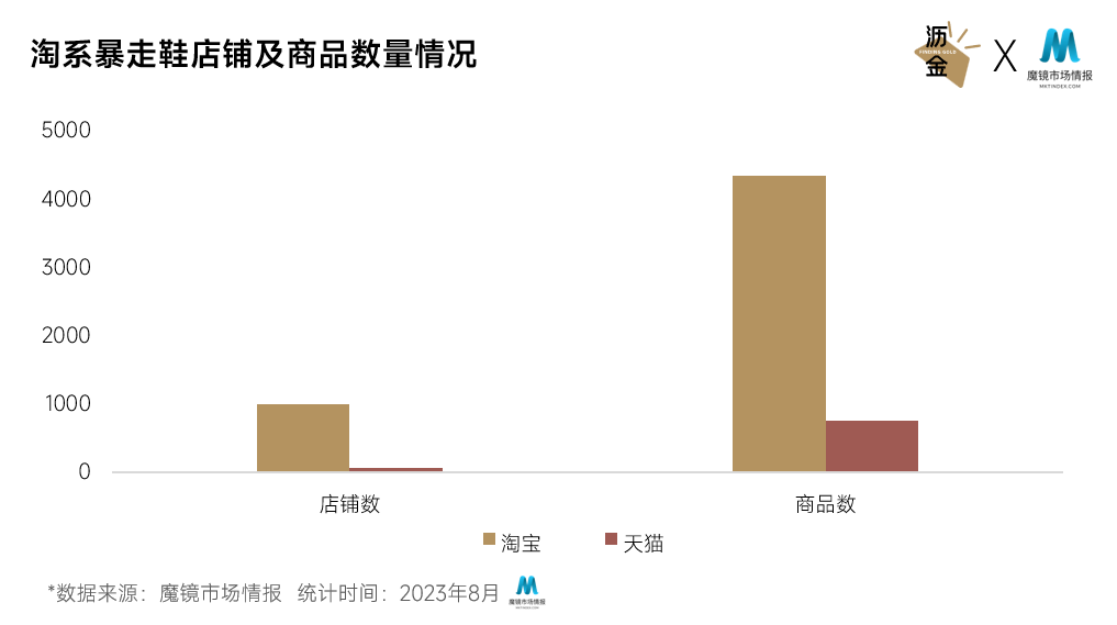 儿童暴走鞋哪个牌子好（暴走鞋新趋势）