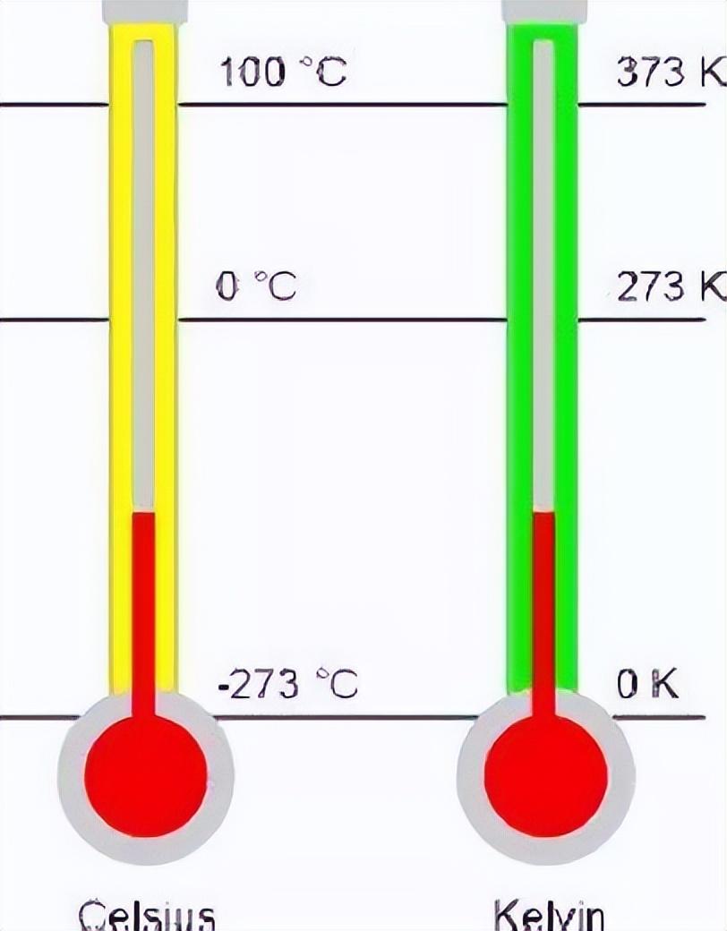 开尔文与摄氏度的换算（开尔文和摄氏度的对应关系）