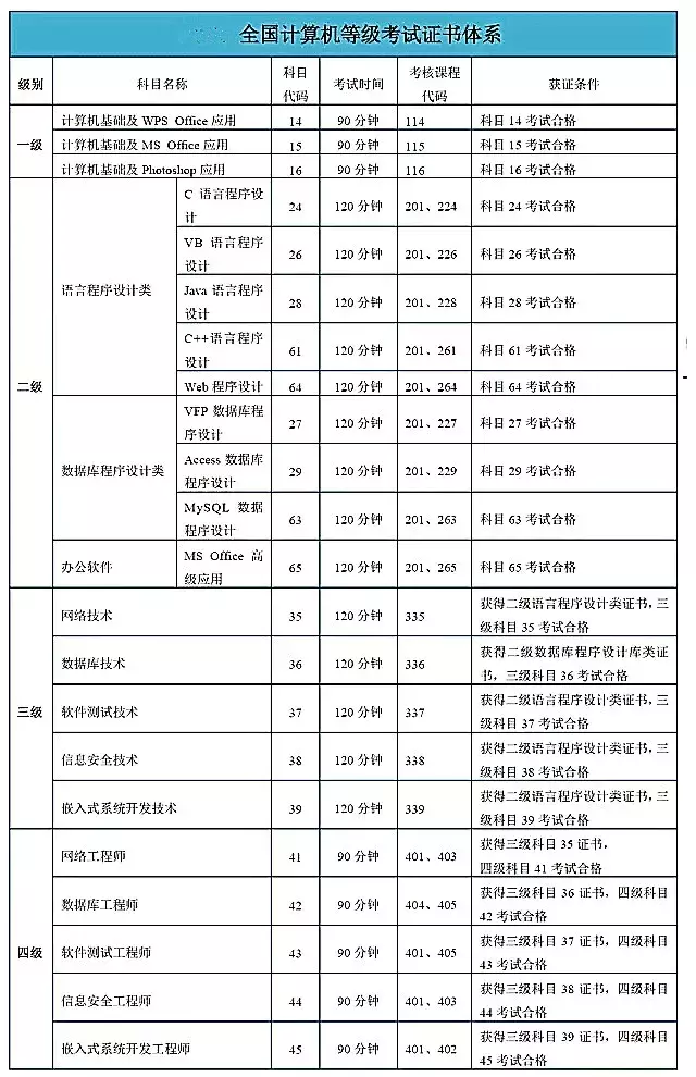 计算机水平分为几个等级（计算机专业档次）