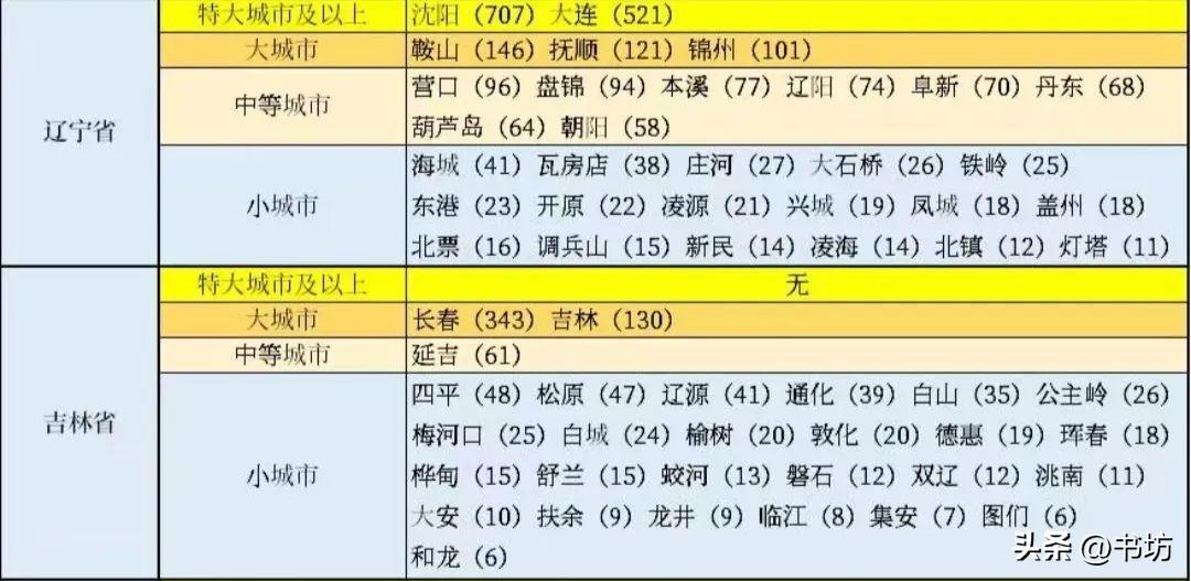 开原市属于哪个省市（辽宁省六大县级市）